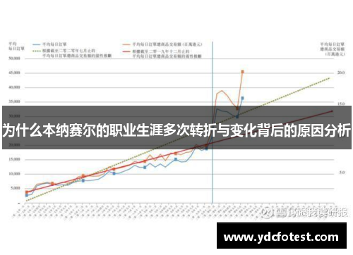 为什么本纳赛尔的职业生涯多次转折与变化背后的原因分析