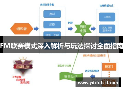 FM联赛模式深入解析与玩法探讨全面指南