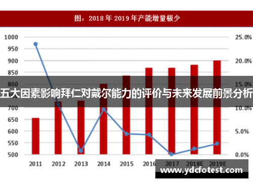 五大因素影响拜仁对戴尔能力的评价与未来发展前景分析