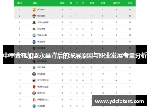 中甲金靴加盟永昌背后的深层原因与职业发展考量分析