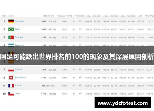 国足可能跌出世界排名前100的现象及其深层原因剖析