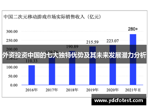 外资投资中国的七大独特优势及其未来发展潜力分析