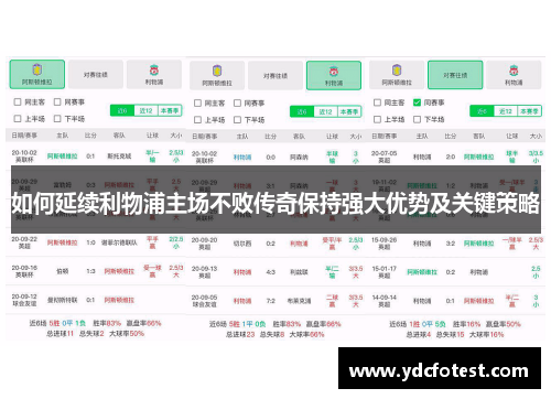 如何延续利物浦主场不败传奇保持强大优势及关键策略 如何延续利物浦主场不败传奇保持强大优势及关键策略