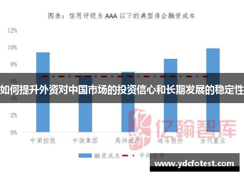 如何提升外资对中国市场的投资信心和长期发展的稳定性