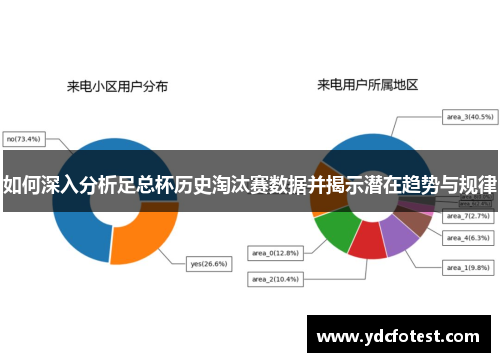 如何深入分析足总杯历史淘汰赛数据并揭示潜在趋势与规律 如何深入分析足总杯历史淘汰赛数据并揭示潜在趋势与规律